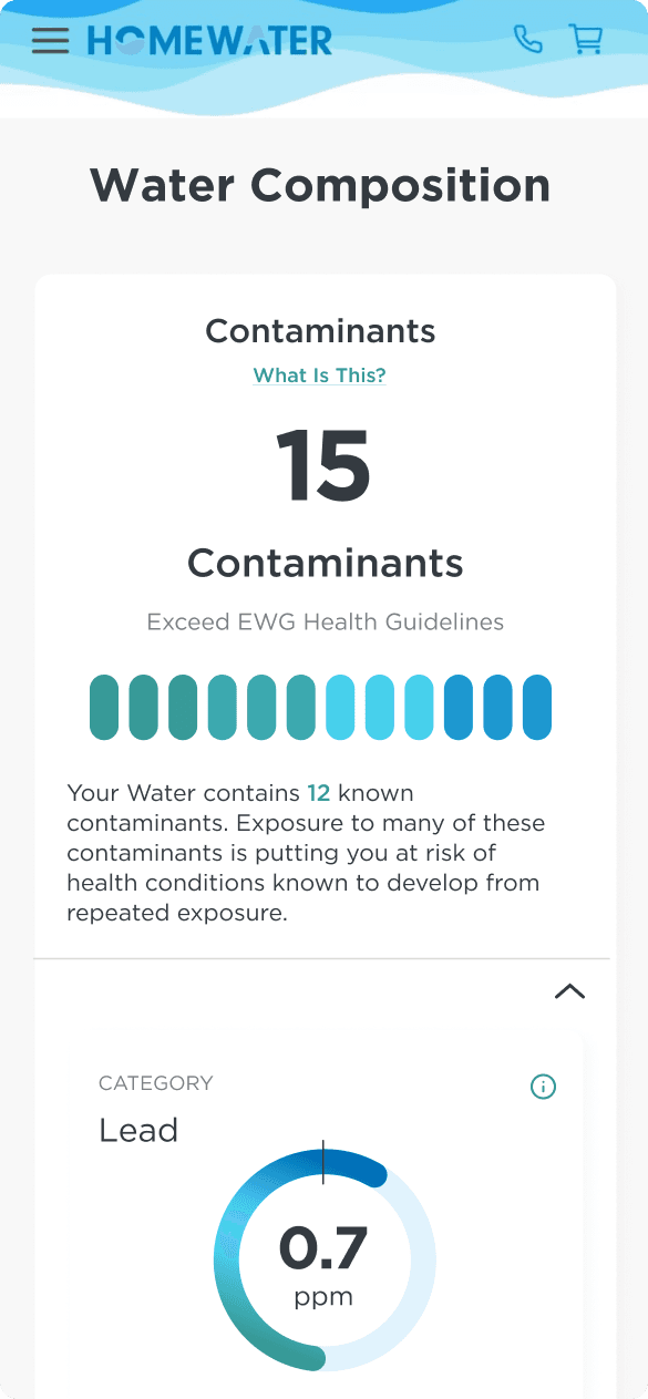 Water Health Scorecard